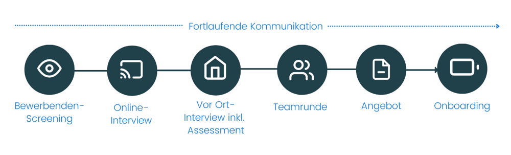 Candidate Journey (4)-1