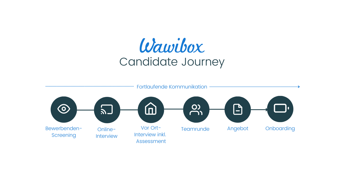 Candidate Journey (4)